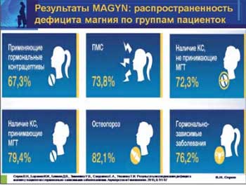Выступление В.Н. Серова. Результаты исследования распространенности дефицита магния в рамках исследования MAGYN